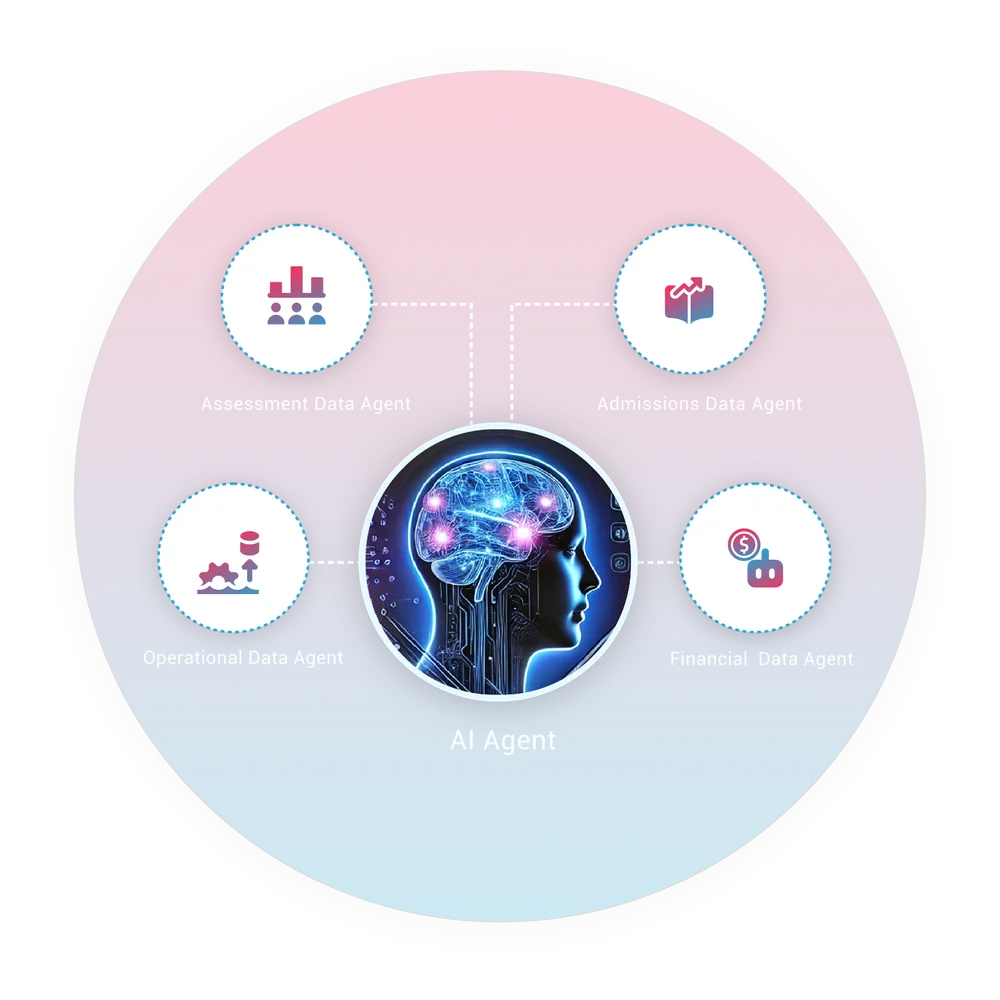 Yujaa Education Analytics