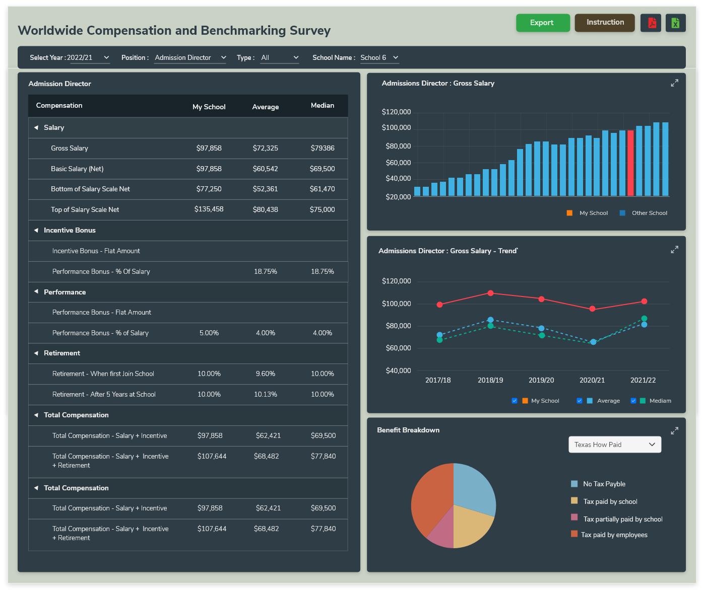 Benchmarking Analysis