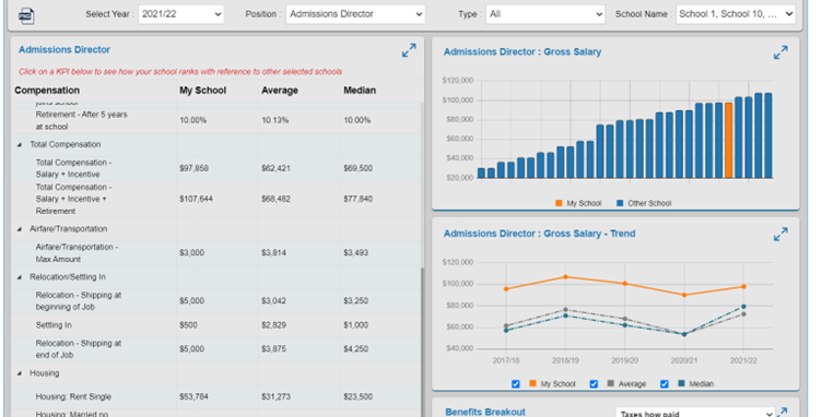 Benchmarking Analysis