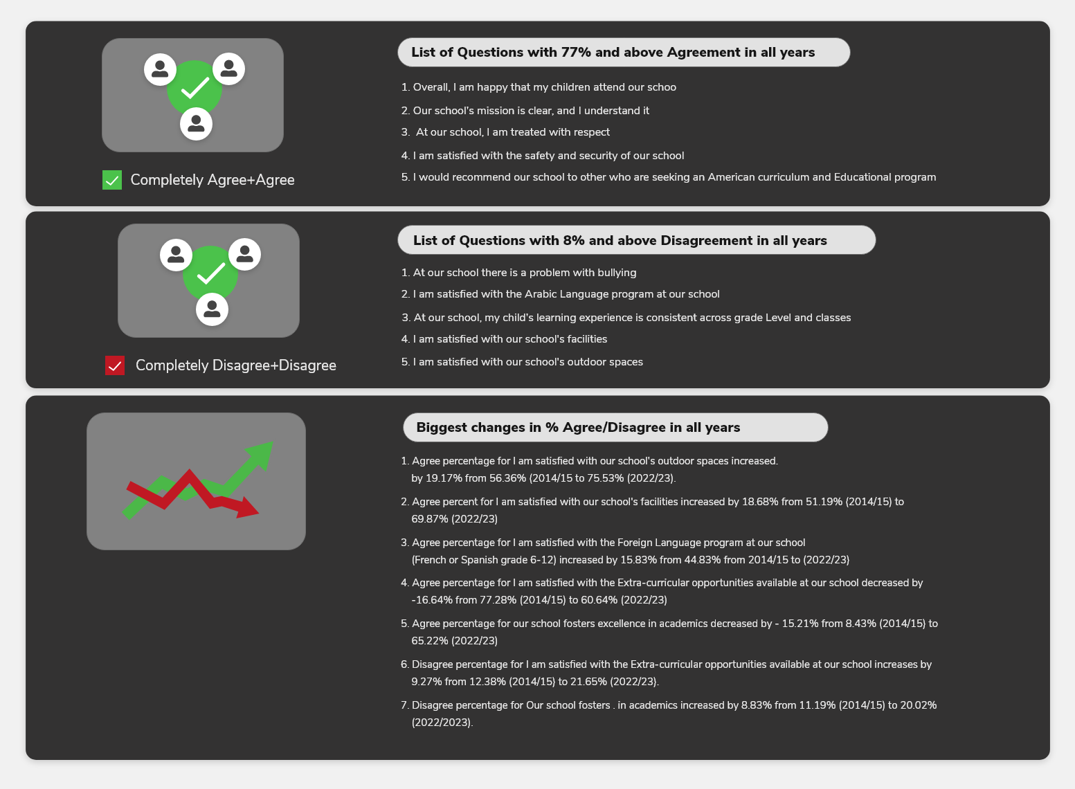 Benchmarking Analysis