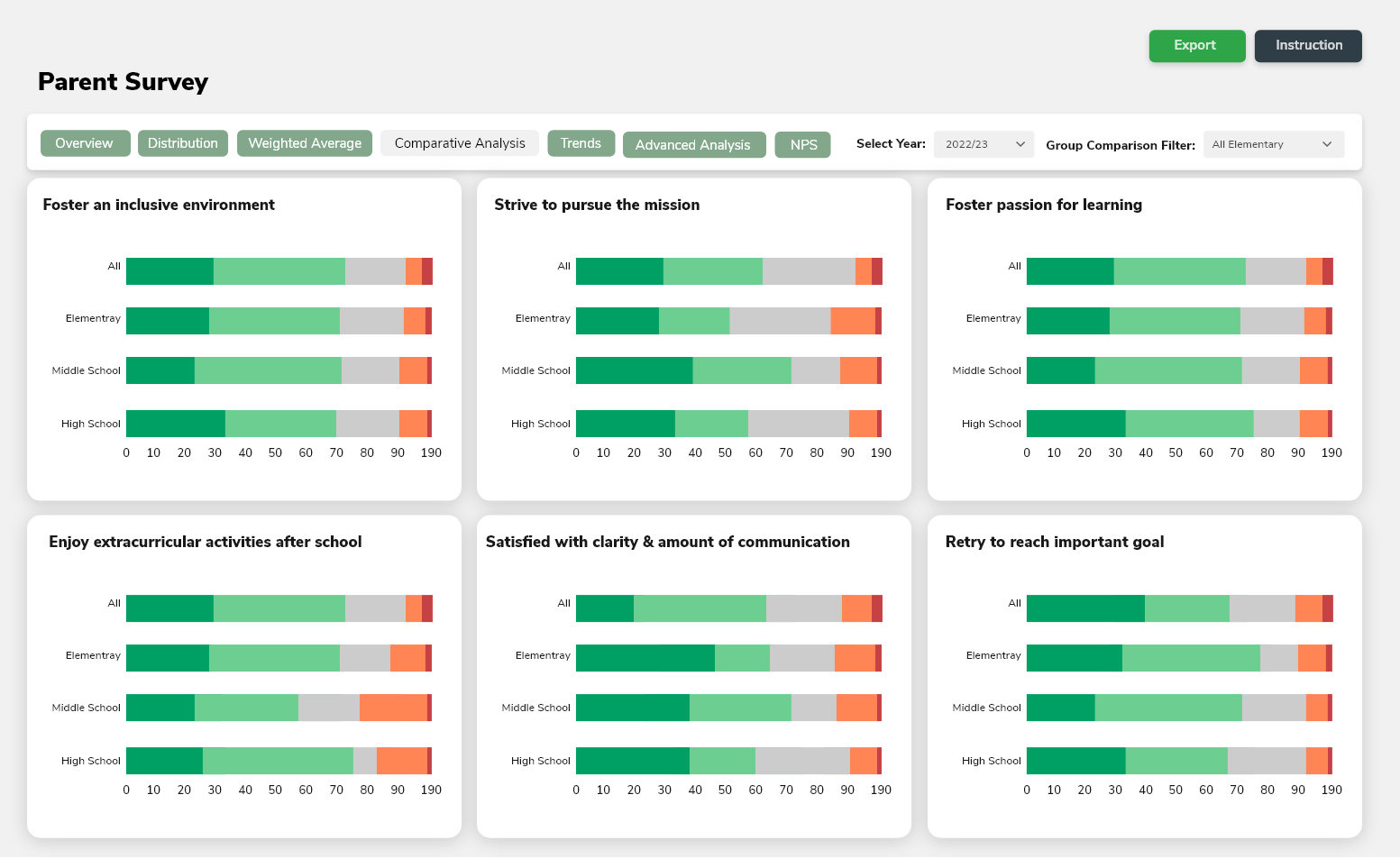 Benchmarking Analysis