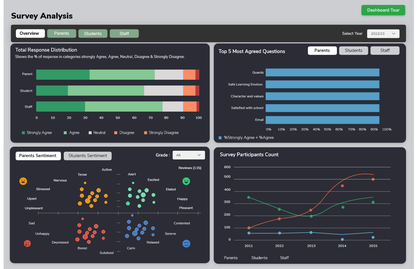 Benchmarking Analysis