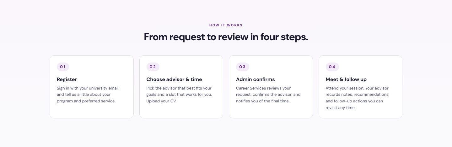 How it works section