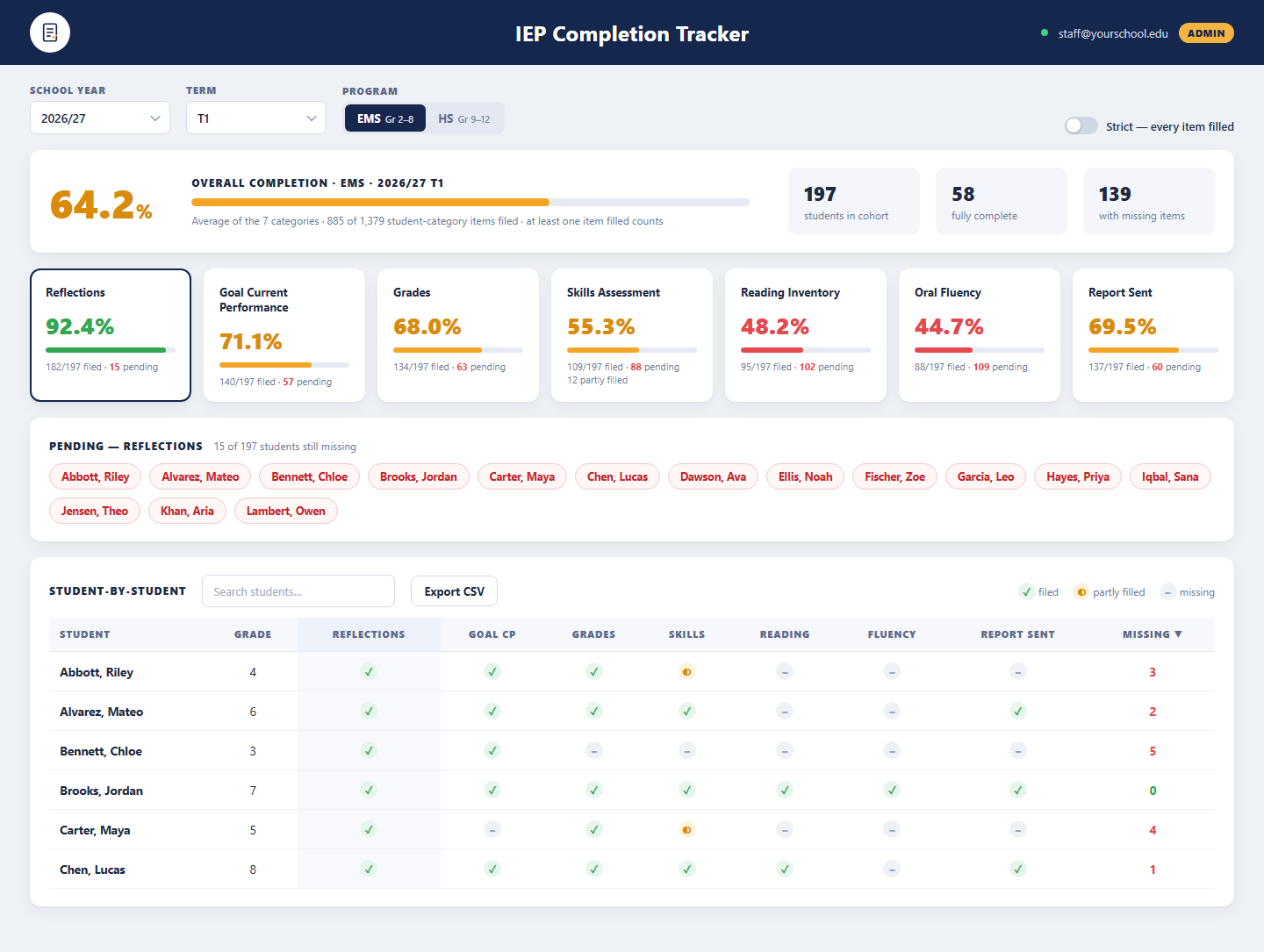 IEP Manager landing page