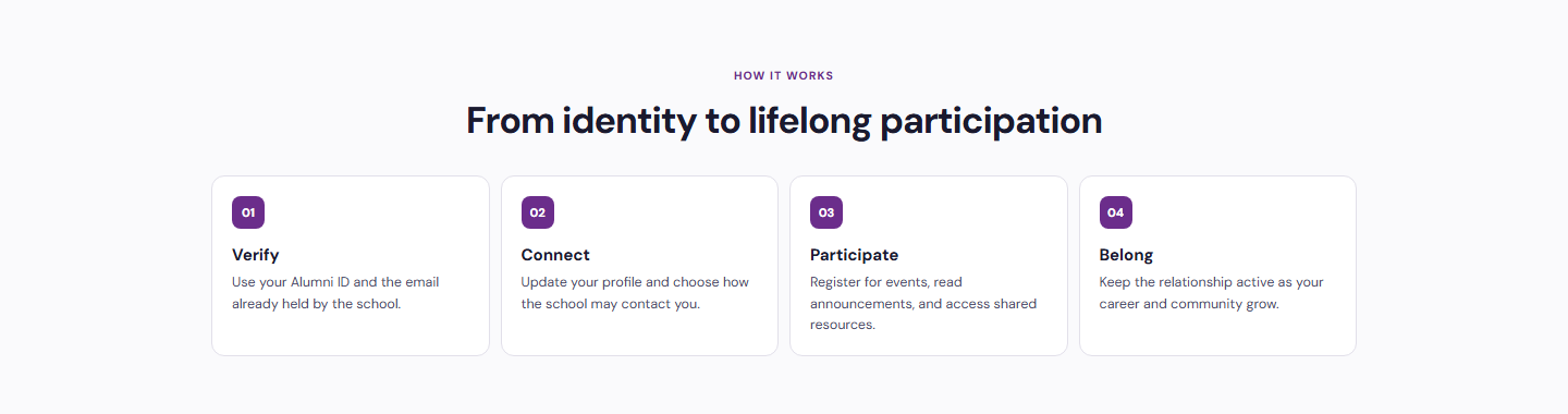 How it works section