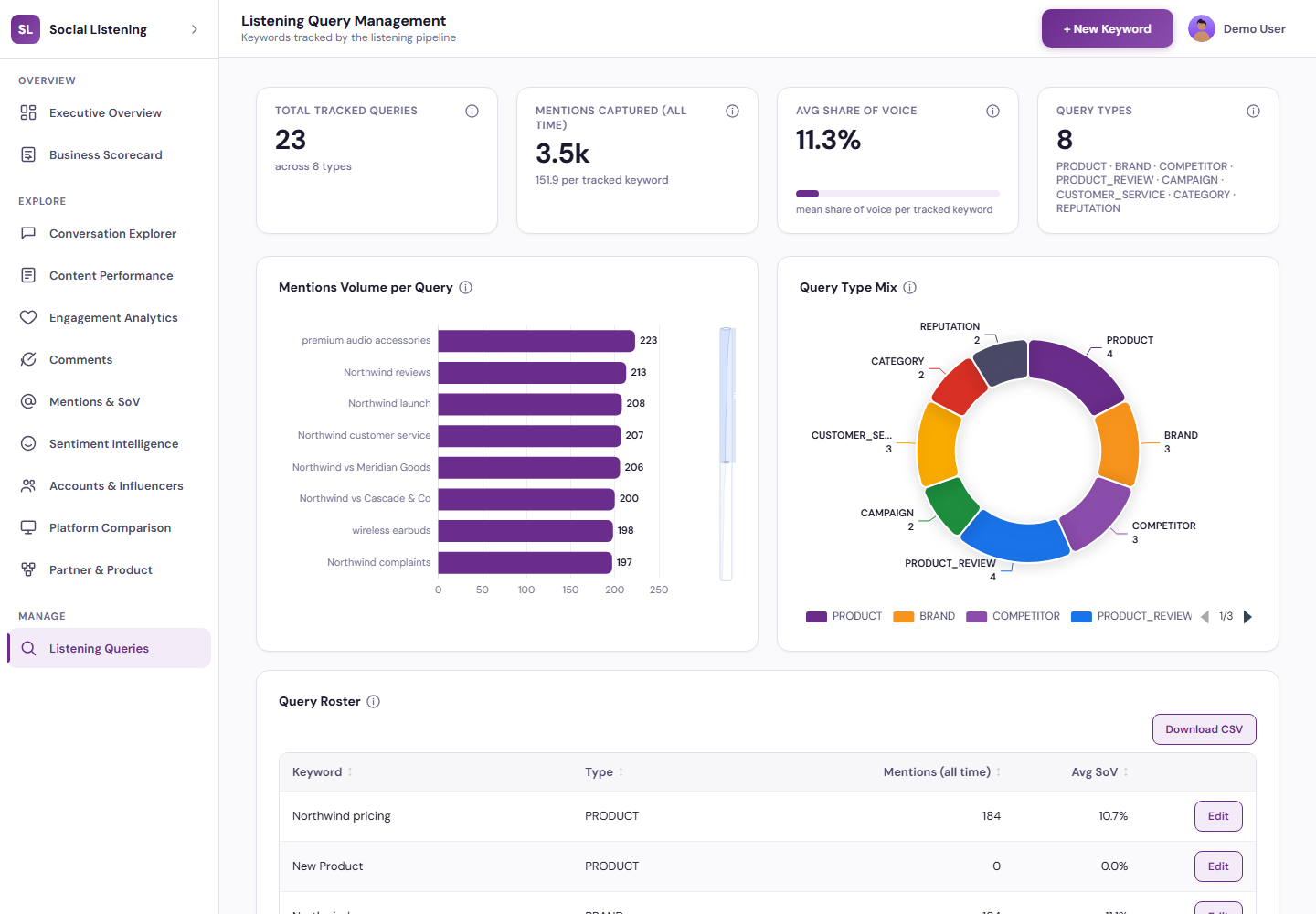 Listening Query Management for administrators