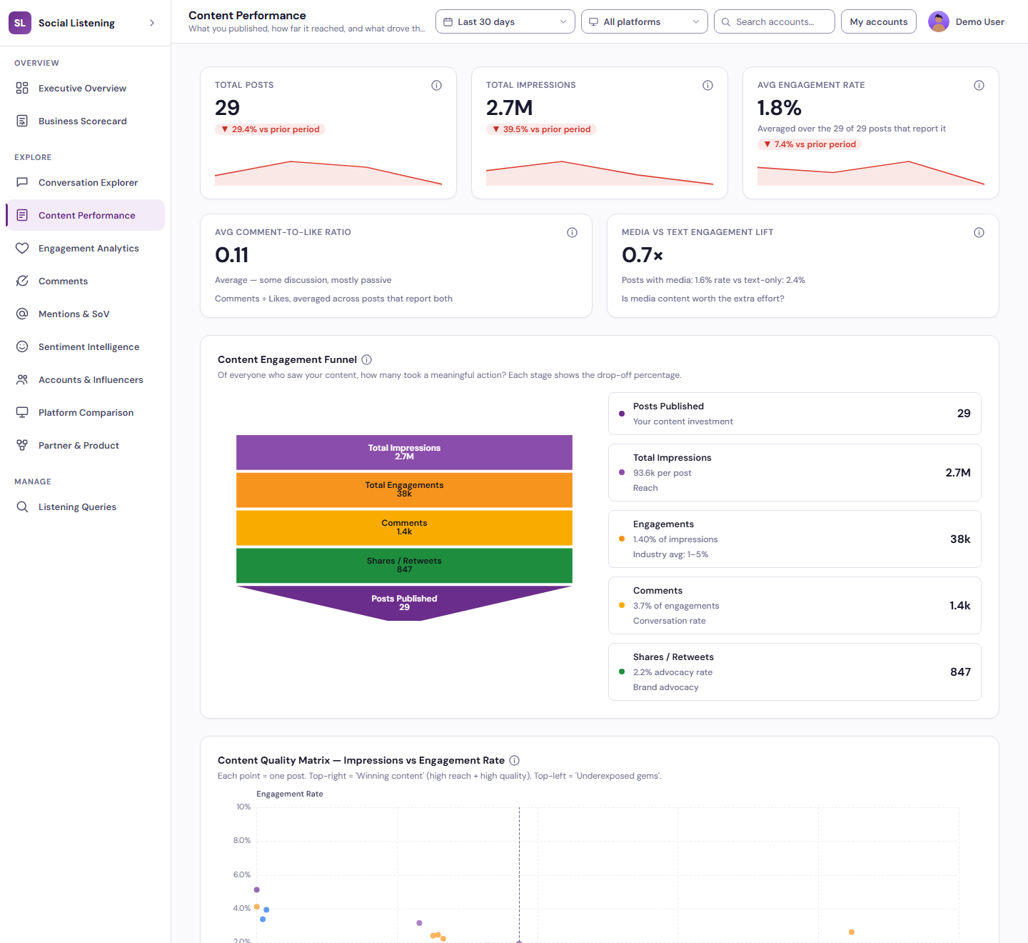 Content Performance